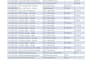 prepare monthly financial tracking and reporting